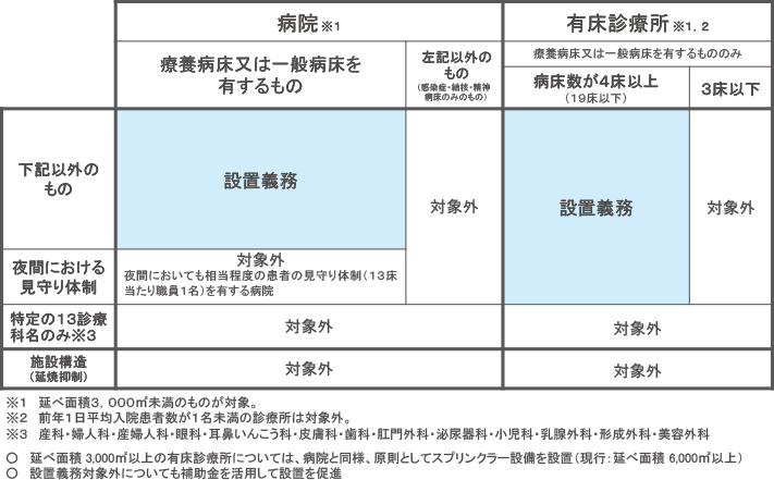 消防の許可