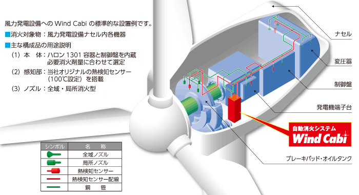 スプリネックス